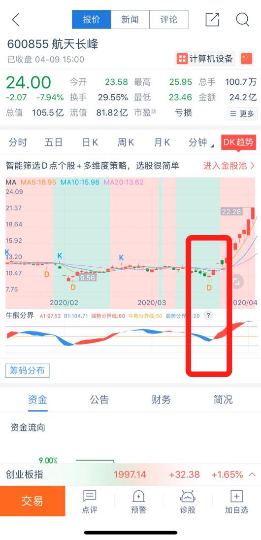 新手想学炒股,怎么样才能更好的了解股市行情?