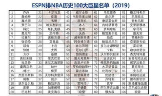 最新nba各位置排名