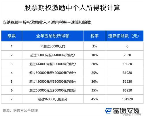 股票卖出去以后，多长时间钱退回银行卡呢？