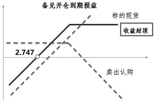 什么是备兑开仓