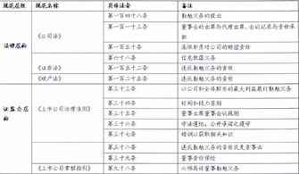 勤勉义务的董事勤勉义务的标准