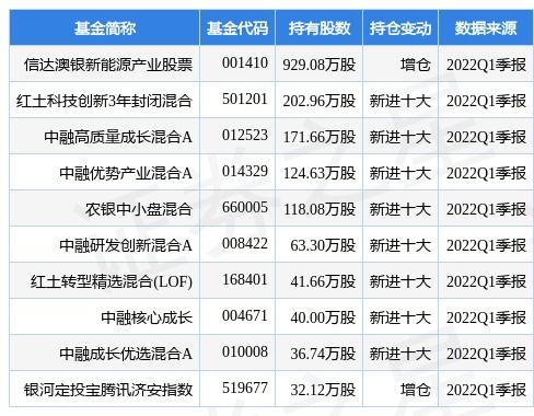 信达澳银新能源