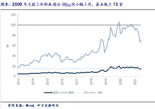 市值在多少比较合理，求理性分析