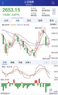 上证综指、深成指的基期点位是多少?