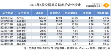 设计总院股票什么时候上市