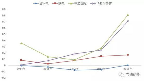 请问股价和净营运资本是怎么个关系。请介绍下了