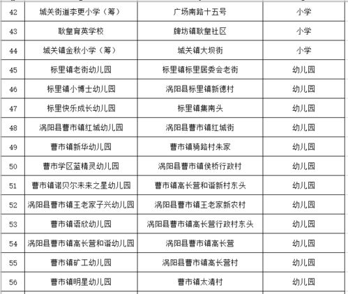 扩散 涡阳民办学校收费标准来了