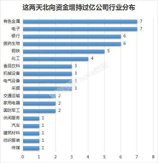 实际卖出多少股，是否就是上市公司筹集到了多少资金？一般的公司筹集的资金占总资产的多少为宜？