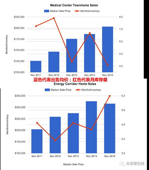 全国各地区号多少?