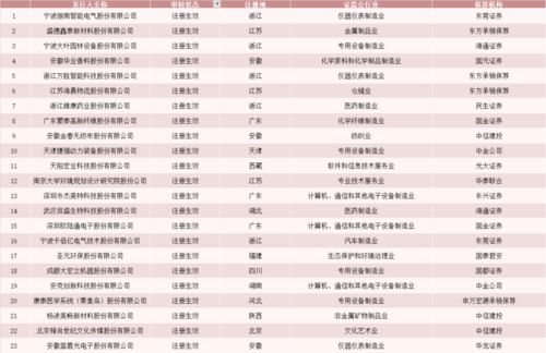 深交所规定 申报价格最小变动单位