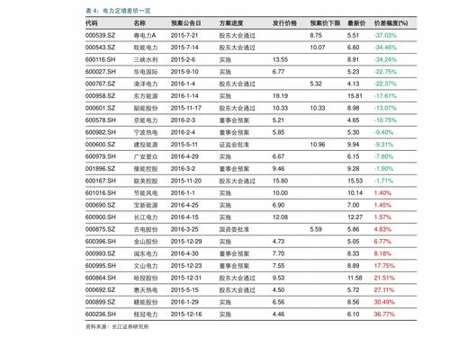 求股票估值算法具体公式？