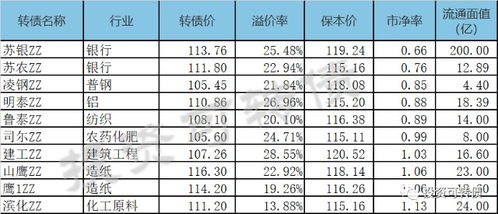 湖盐转债什么时候上市