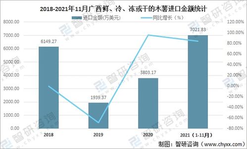 2021年广西木薯产业发展现状分析 附种植面积 产量 进口及企业格局分析