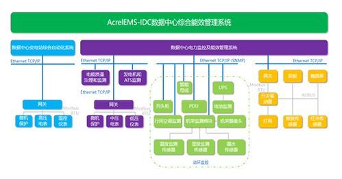 哪个IDC管理系统功能比较全面 (云虚拟主机收费管理平台)