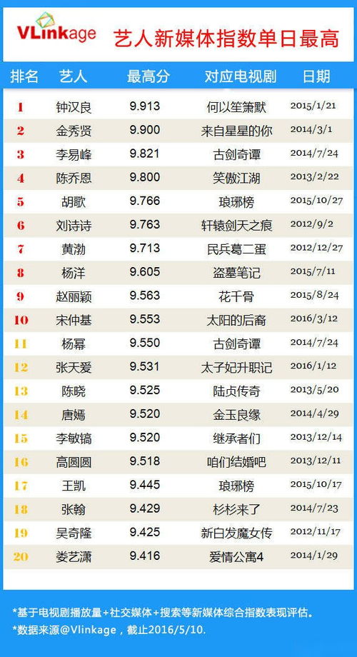 2018年寻艺指数v榜每月排行榜 