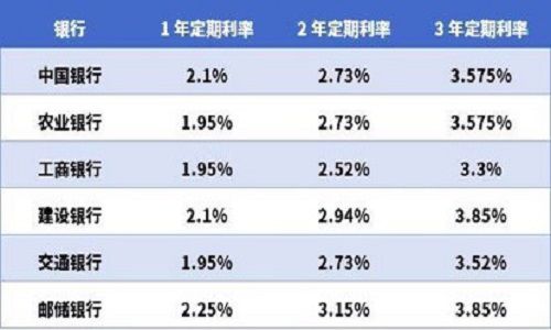 如果有钱是买房还是存银行 银行职员 都不建议,这两样才最保险