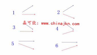 外汇与股票的技术分析(MACD等)分析方面是否一样，有没有区别