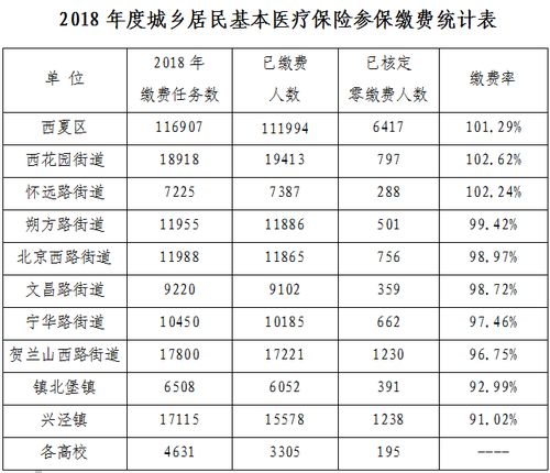 城乡居民医疗保险工作简报(城乡居民基本医疗保险工作调研)