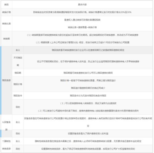 怎么看可转换债券的资料？