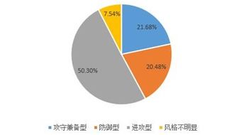 科创板满月 24只股价翻倍 私募调研升温加速布局市场 