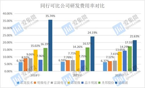 南阳龙艾生物制品公司为何价格低于同行？