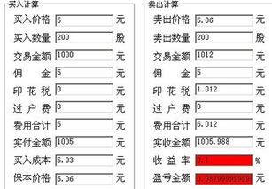 A股买卖，多少卖出才能保本？