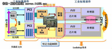 容错服务器是干什么用的(容错服务器和普通服务器的区别)