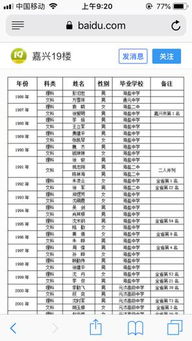 元济中学文科状元宋成琳 