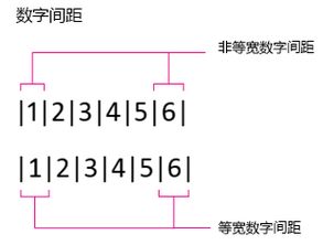 字体 高级设置 