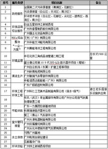 建筑公司节能宣传资料范文—建筑节能评估具体包括哪些内容？