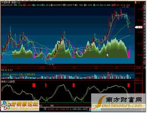 kdj指标周线买入技巧 怎样用KDJ指标选股