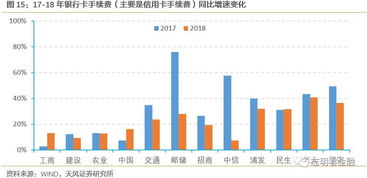 派息手续费入哪