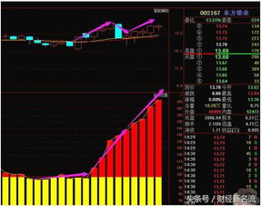 002167东方锆业是国企改革股吗