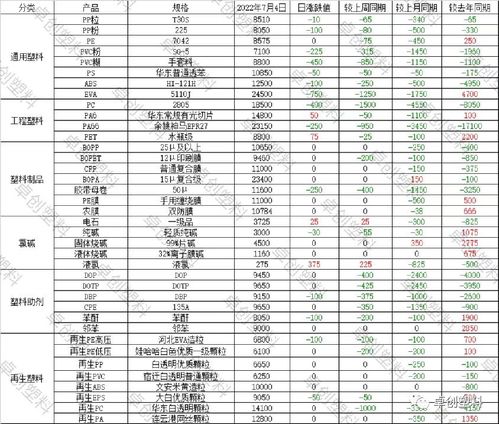 今日pvc价格*行情