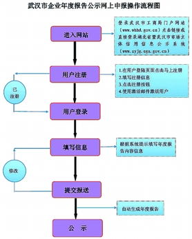 企业年度报告公示制度怎么操作