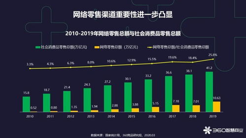 女神消费特征报告了解一下