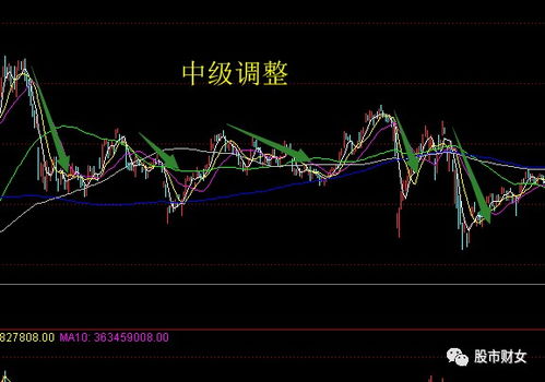 股市大盘接下来会怎么样呢？