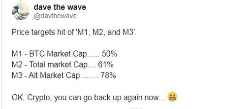 比特币行情最新;分析师称比特币可能暴跌40%