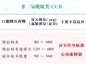 降压药使用中68个常见问题,这个总结超实用