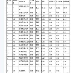 二本文科有哪些好学校 文科二本大学有哪些学校比较好