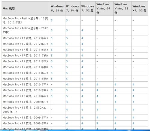 苹果电脑win10能用bim