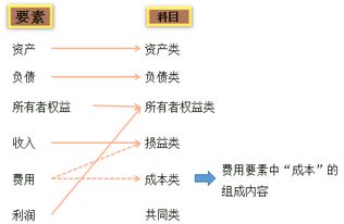 资本公积，盈余公积在本年利润中反所占比例应是多少?