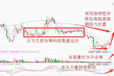 游资 为什么 选择 太阳电缆 柘中股份