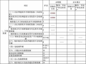 本月开出销售额为5万 需要多少进项额？税负为3%