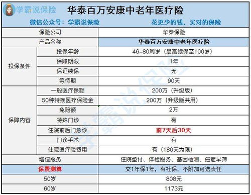 华泰百万安康医疗保险,华泰百万安康中老年医疗险怎么样?有什么优势和不足?