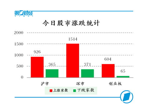 现在沪、深两市现价最贵的股票各是？