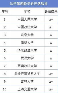 福建省目标专业人大法学髙中选科要求(福建省法学专业排名)