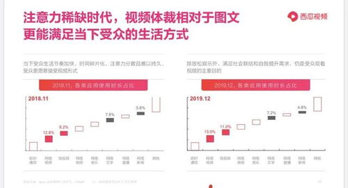 亿级流量 高额奖金,没赶上抖音快手,你还要错过西瓜视频吗