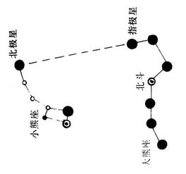 什么星座离北斗七星最近 