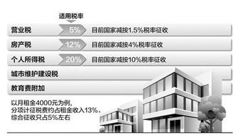 江阴 个人出租住宅要不要缴纳房产税